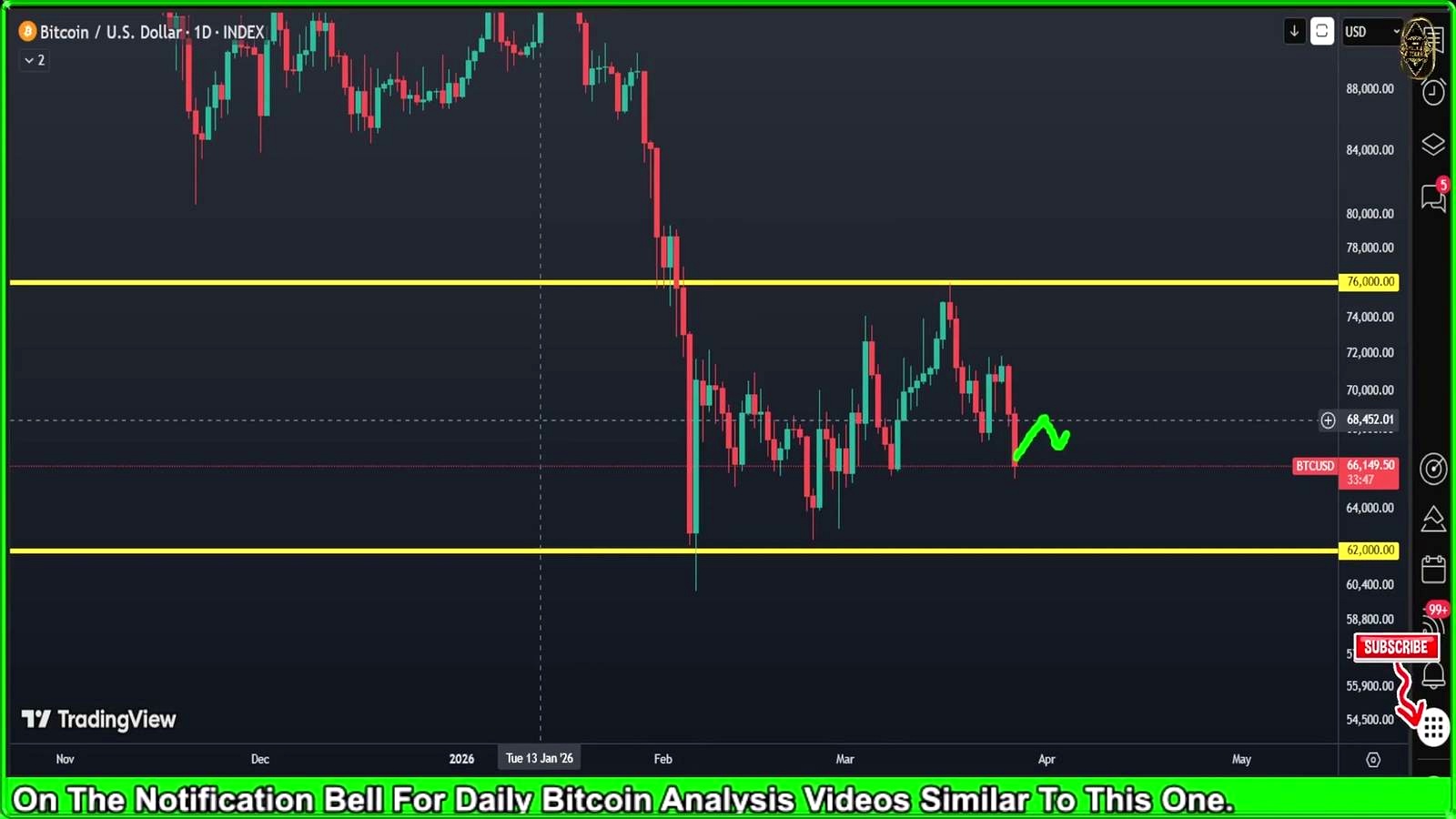 Bitcoin Faces a 40K Threat as 62K Becomes the Key Line