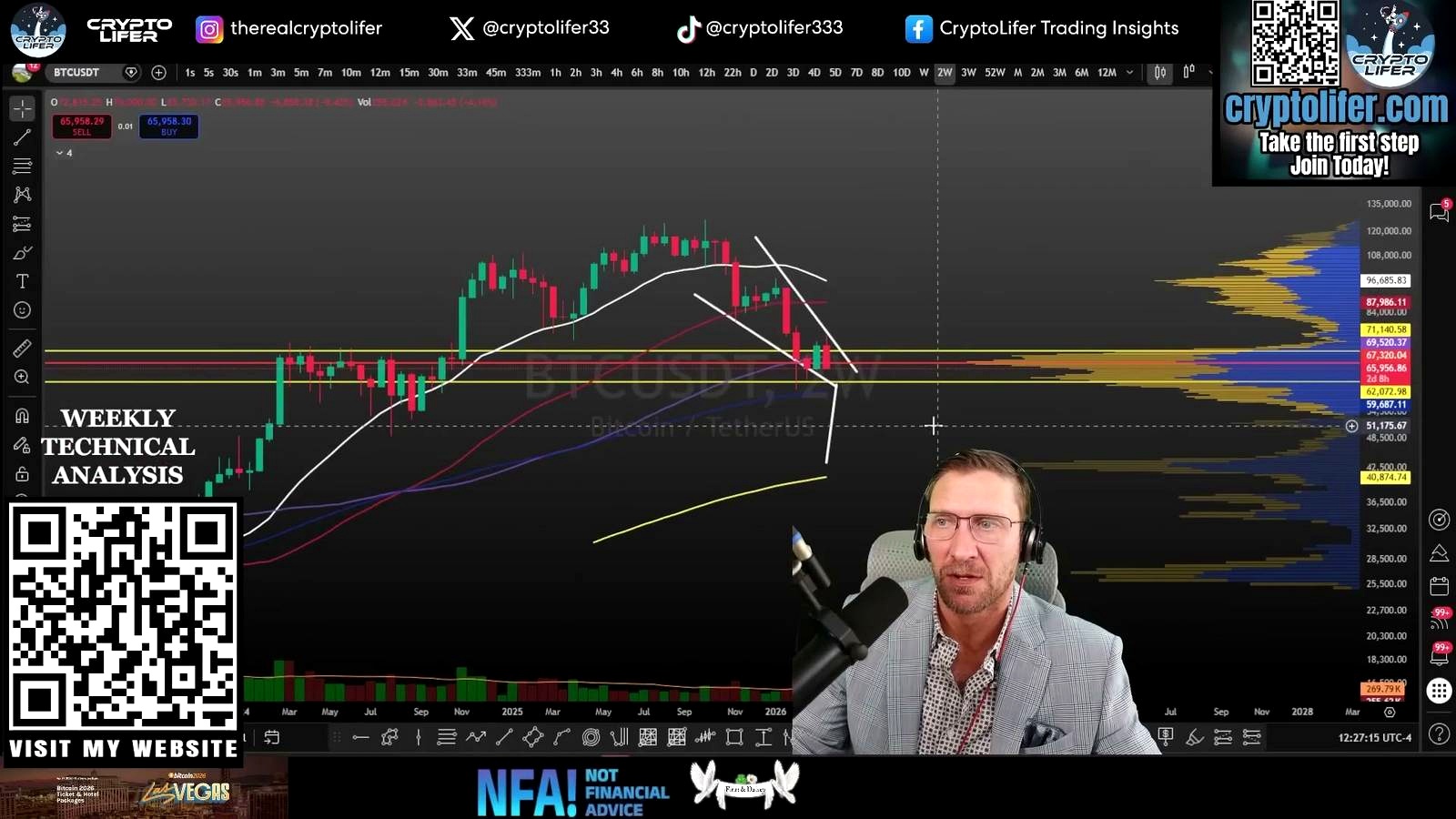 Bitcoin Faces a Bearish Setup as Crypto Lifer Flags Deeper Drop