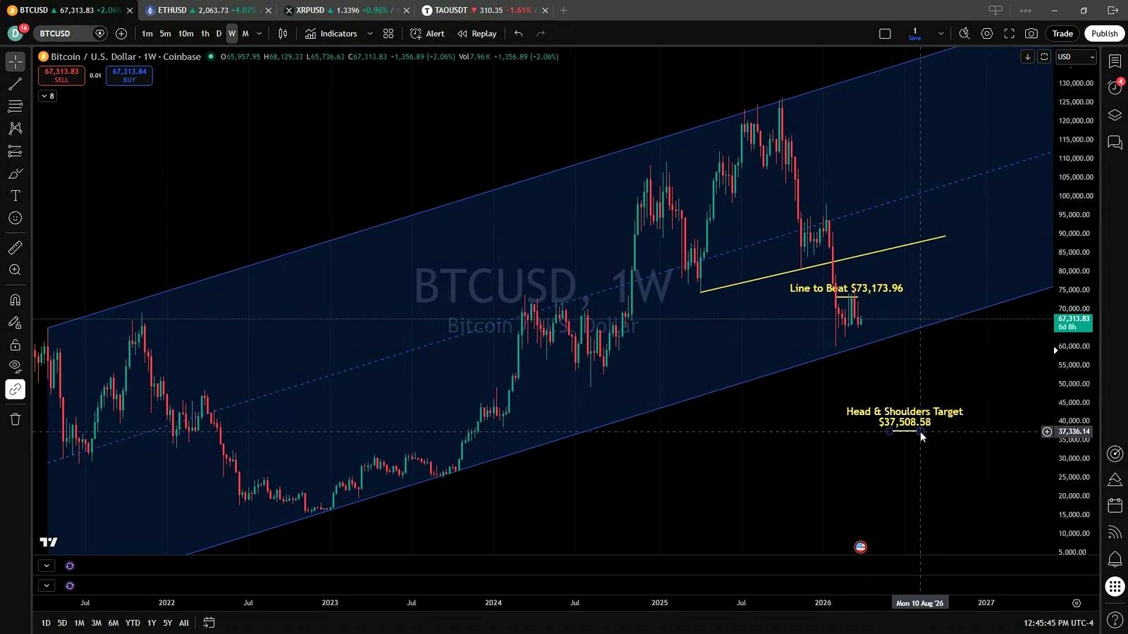 Bitcoin Faces a Key Break Test as $50K Reappears in View