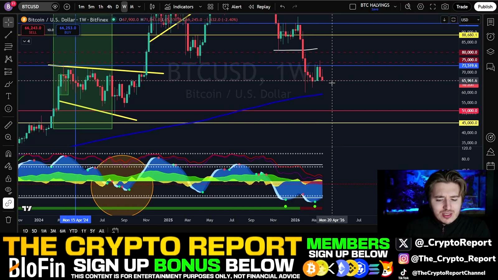 Bitcoin Faces a Key Breakdown Test as Crypto Report Eyes 45K
