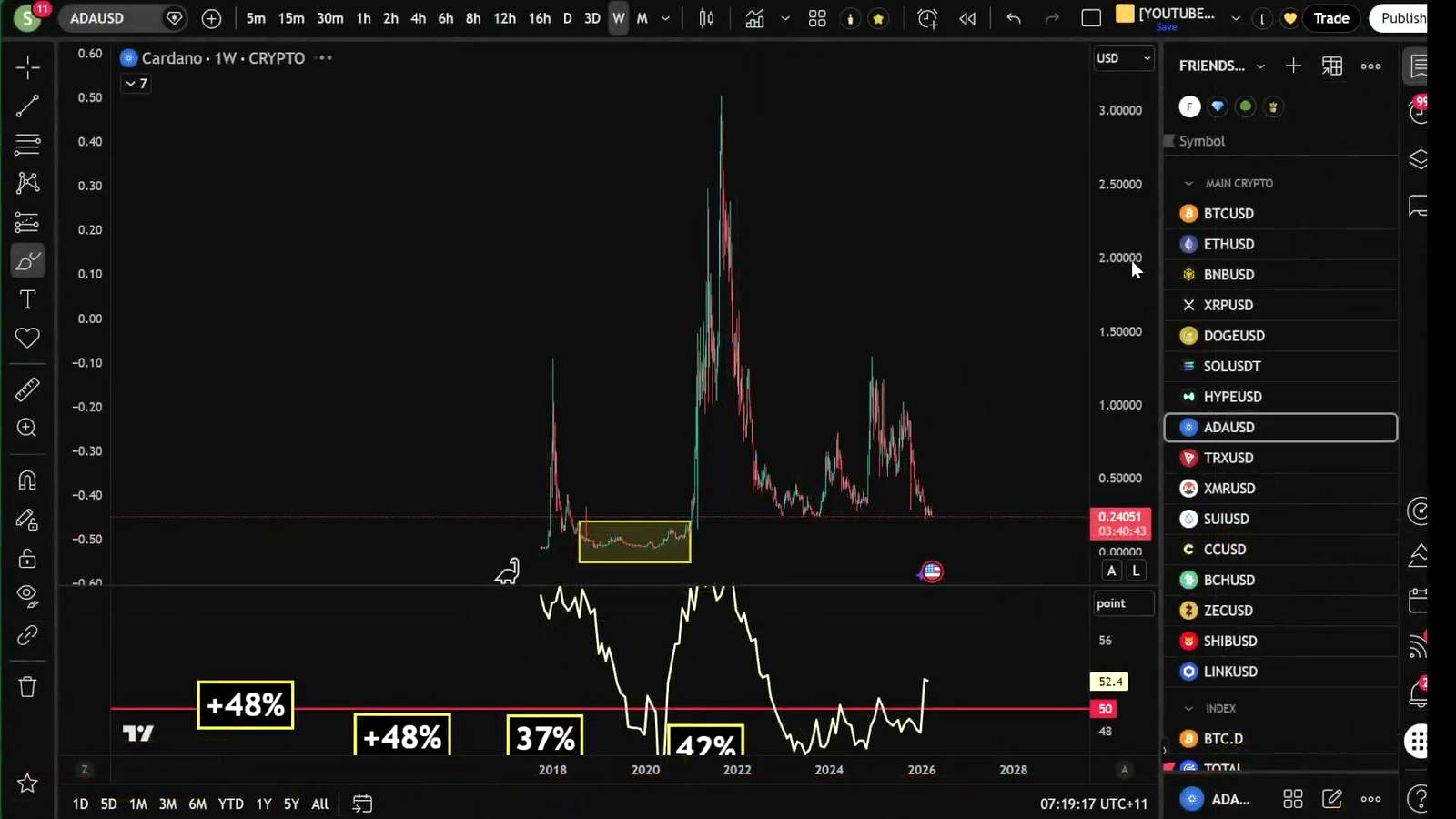 Bitcoin Flashes a Rare Signal as Altcoin Pain Deepens