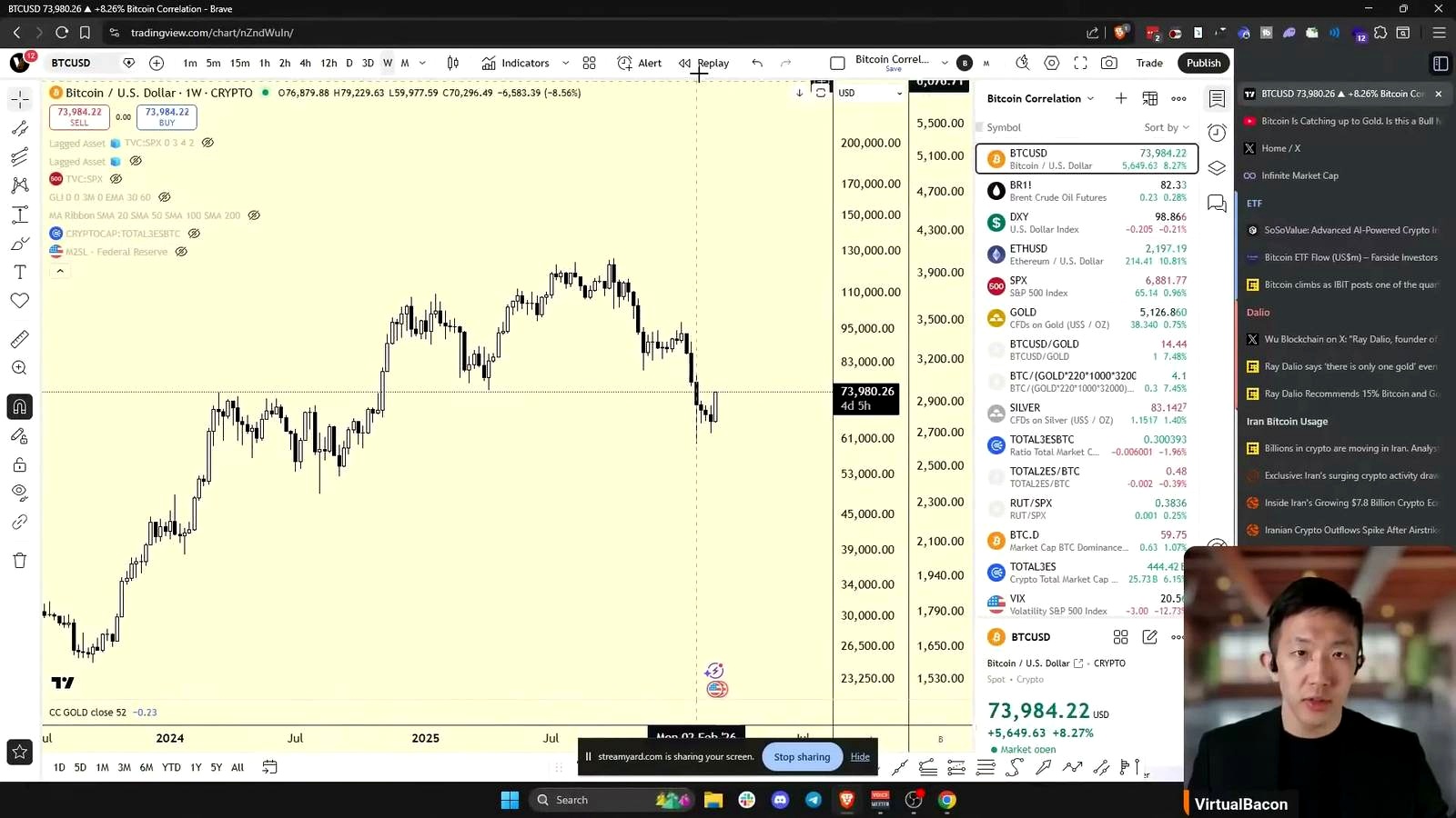 Bitcoin, Gold, and the Iran Crisis: A Market Framework