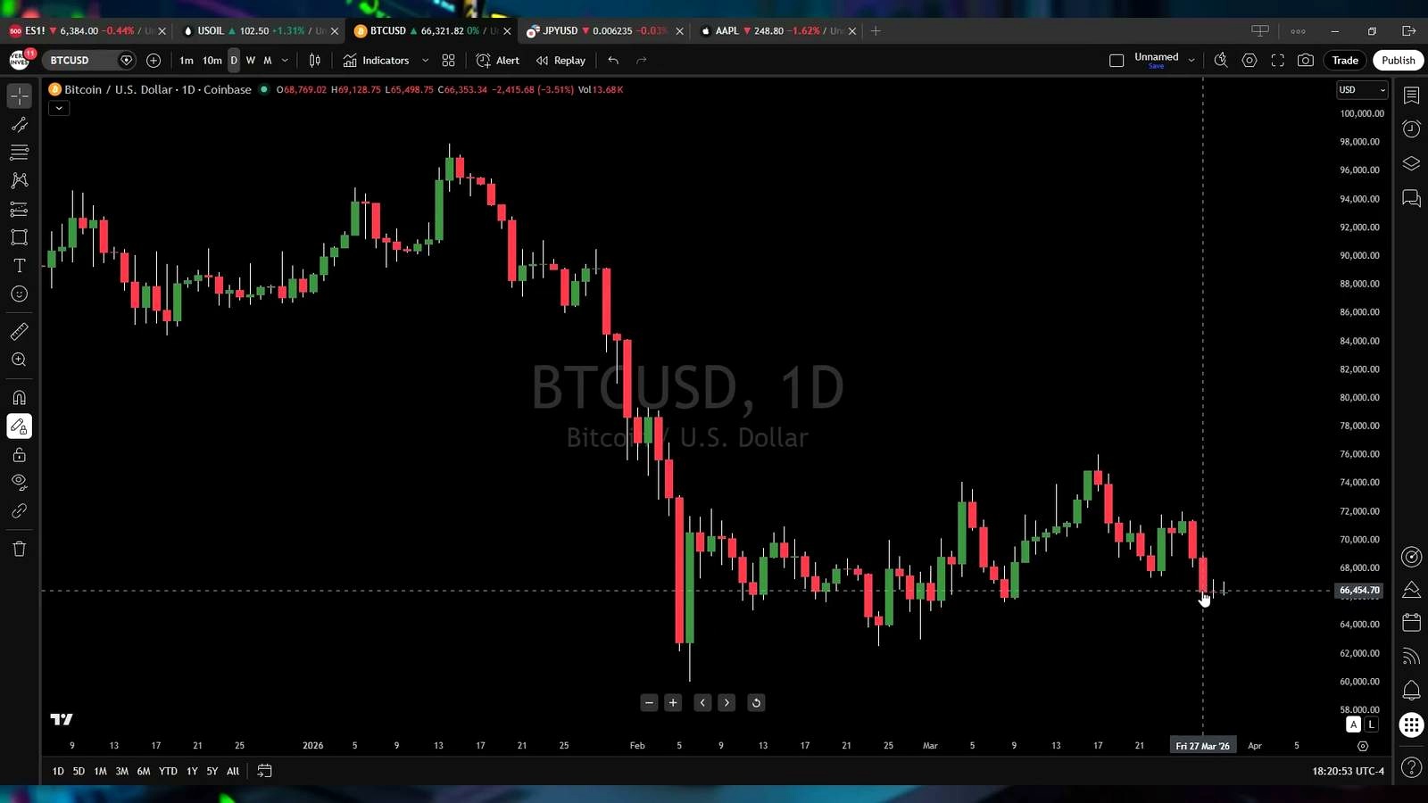 Bitcoin Holds a Key Line as Soloway Eyes 80K,85K Bounce