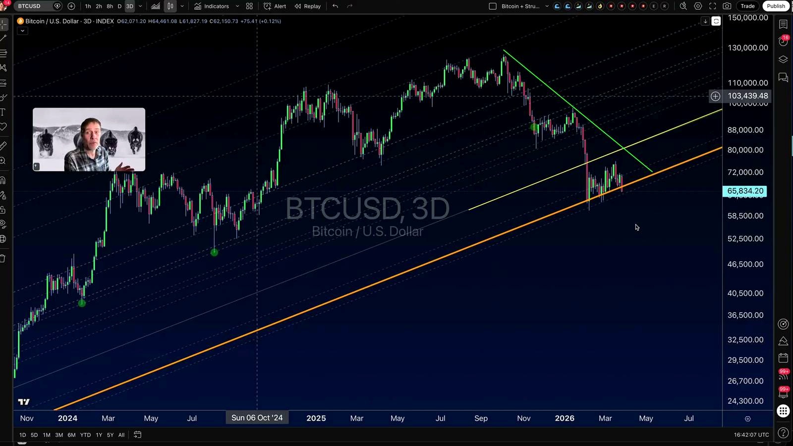 Bitcoin Looks Ready to Break, and the Next Move Could Be Violent