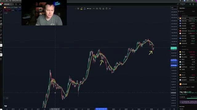 Bitcoin Midterm Year Outlook: Lower Highs, March Rally, and Bear Market Resistance