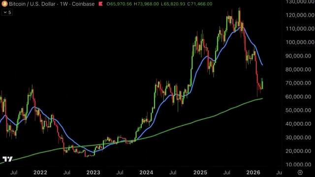Bitcoin Price Drop, Liquidations, and Crypto Market Sentiment