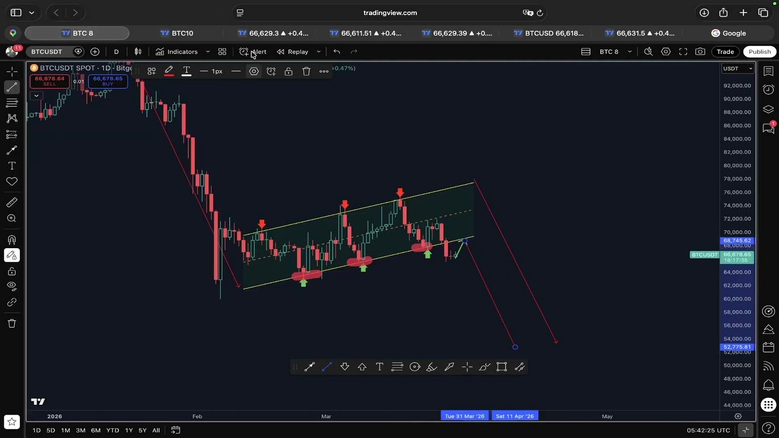 Bitcoin Rally Trap? Analyst Flags BTC Pullback to $50K, $60K