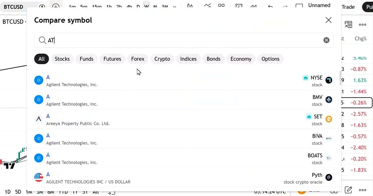 Bitcoin Sell Signal Points to $50K, With a Deeper $20K Risk