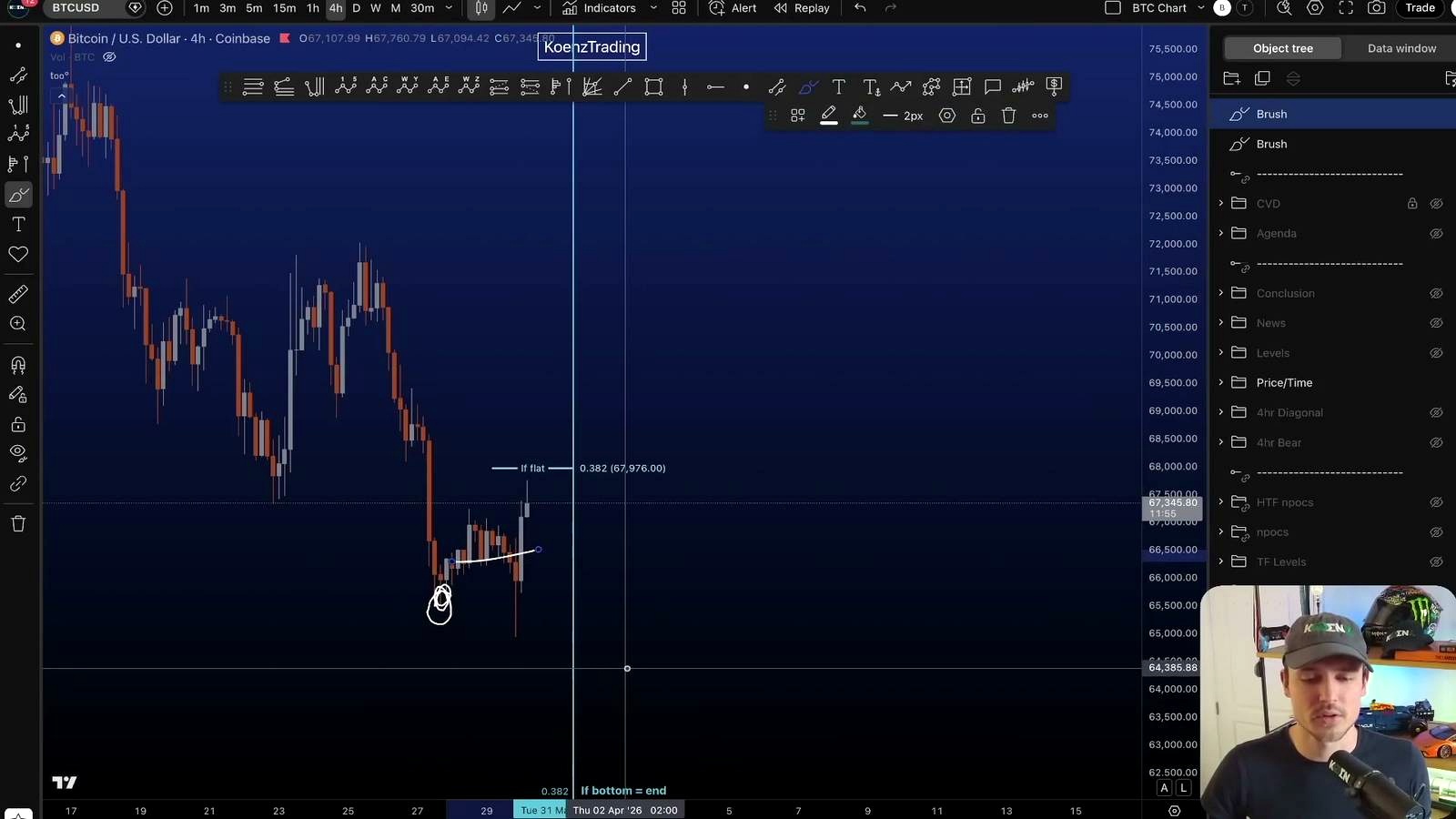 Bitcoin Setup Isn’t Finished Yet, Analyst Says as 72K Looms
