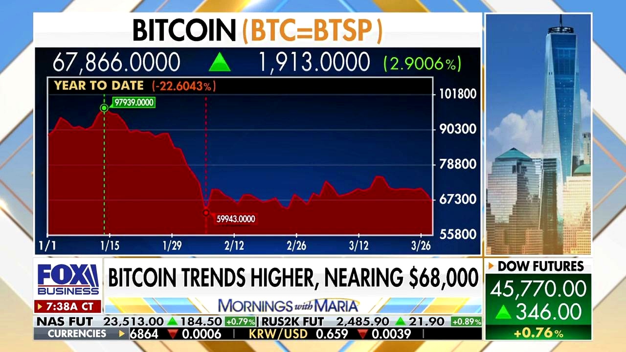 Bitcoin Slips Below $70K as Ledger Bets on Tokenized Finance