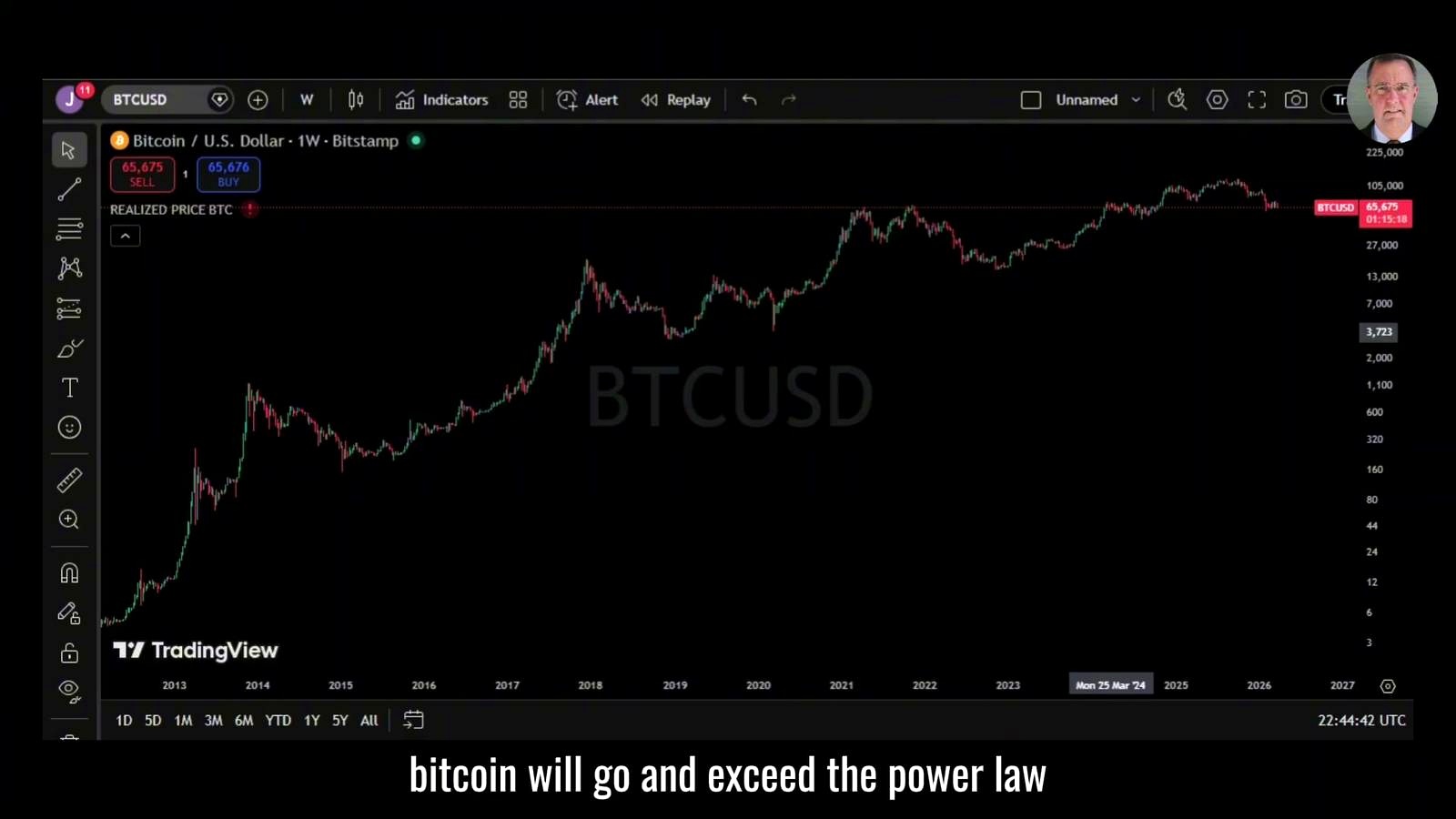 Bitcoin’s Path to $300K Could Come With a Brutal Reset