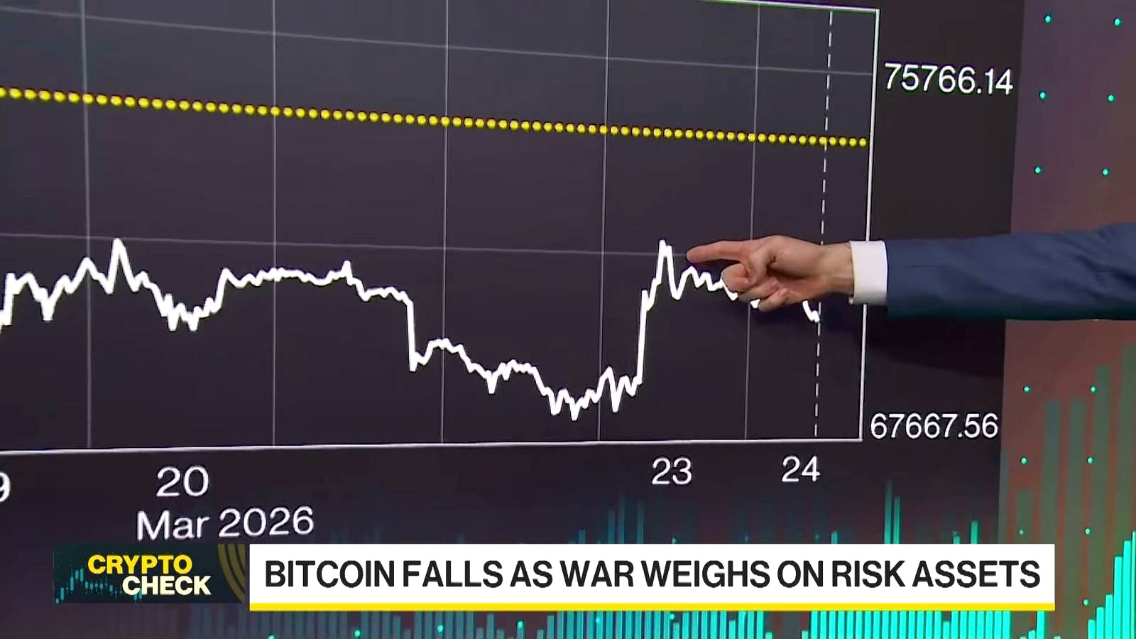 Bitcoin’s Safe-Haven Test Is Cracking as War Jitters Shake Crypto and Wall Street Giants Push Deeper In
