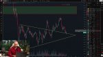 BTC & ETH: Terrible News as Bond Yields, Oil, Gold, and Middle East Risks Shake Markets discussed in the video