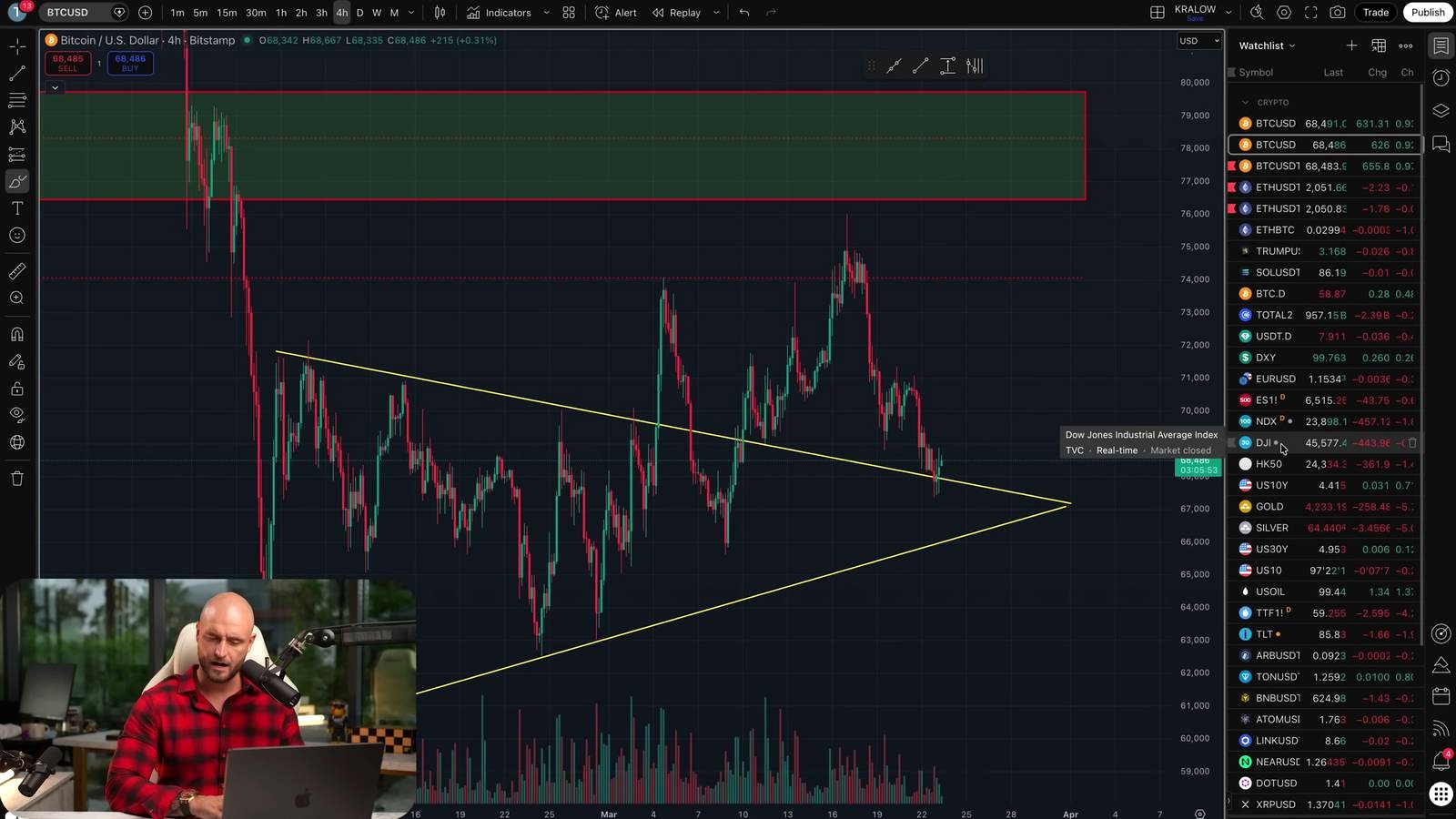 BTC & ETH: Terrible News as Bond Yields, Oil, Gold, and Middle East Risks Shake Markets