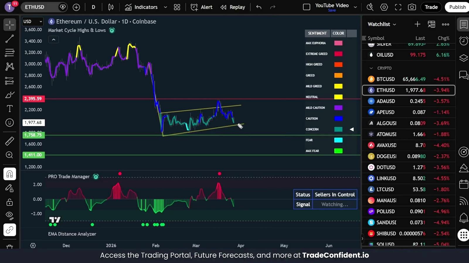 Ethereum Nears a Dangerous Break—and One Signal Is Getting Attention Again