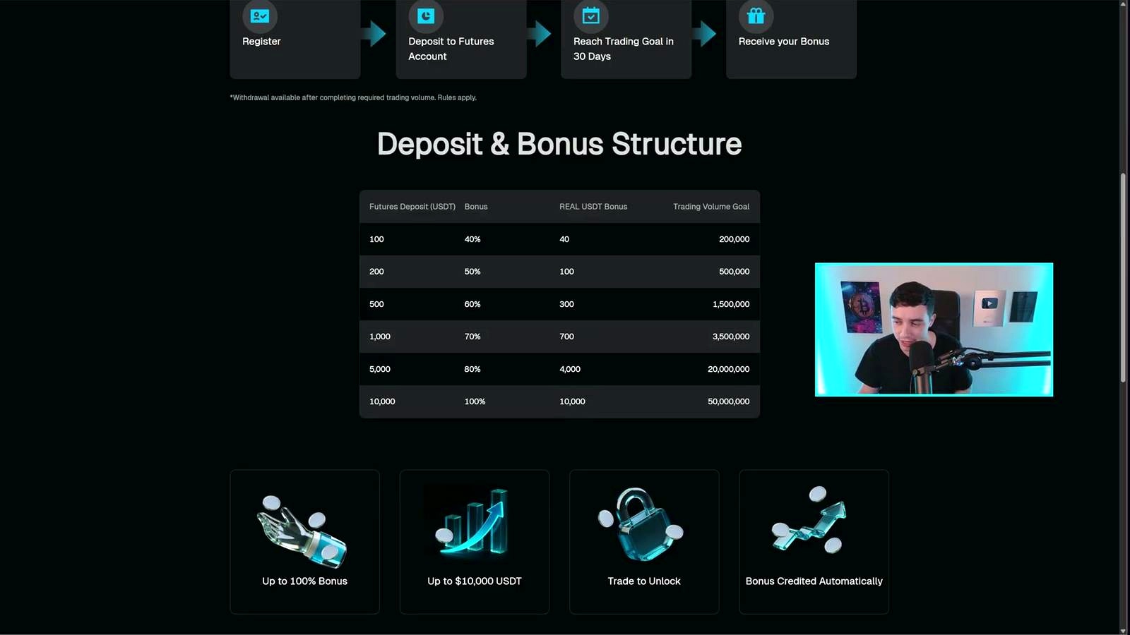 He Hit the Goal — and 10,000 USDT Landed in His Account