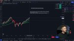 Simple Continuation Day Trading Strategies discussed in the video