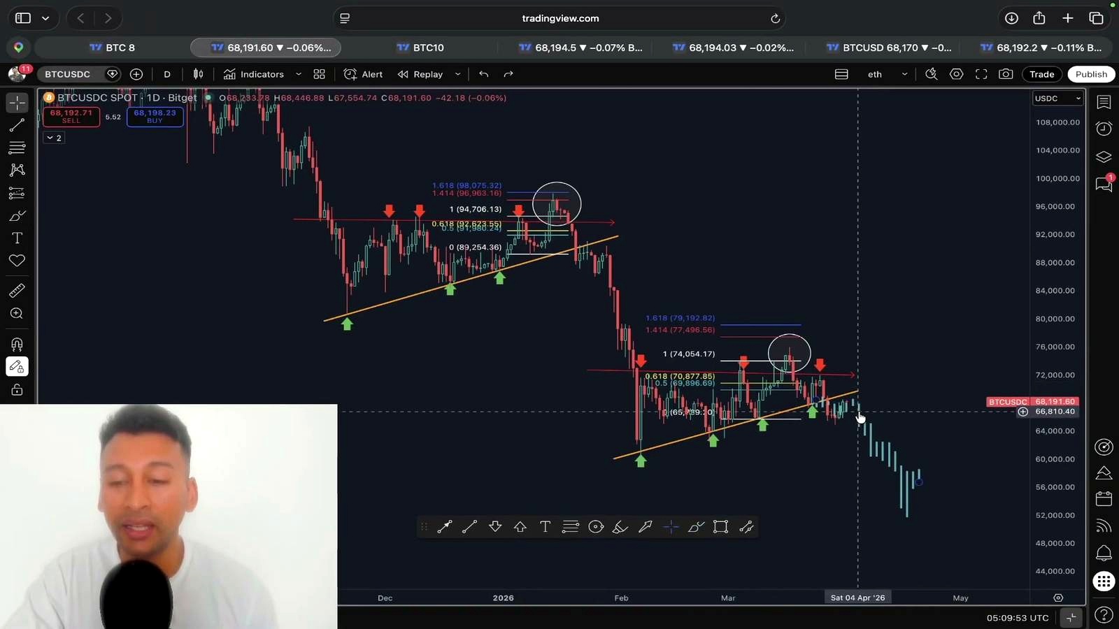 $70,000 Is the Line That Changes the April Outlook