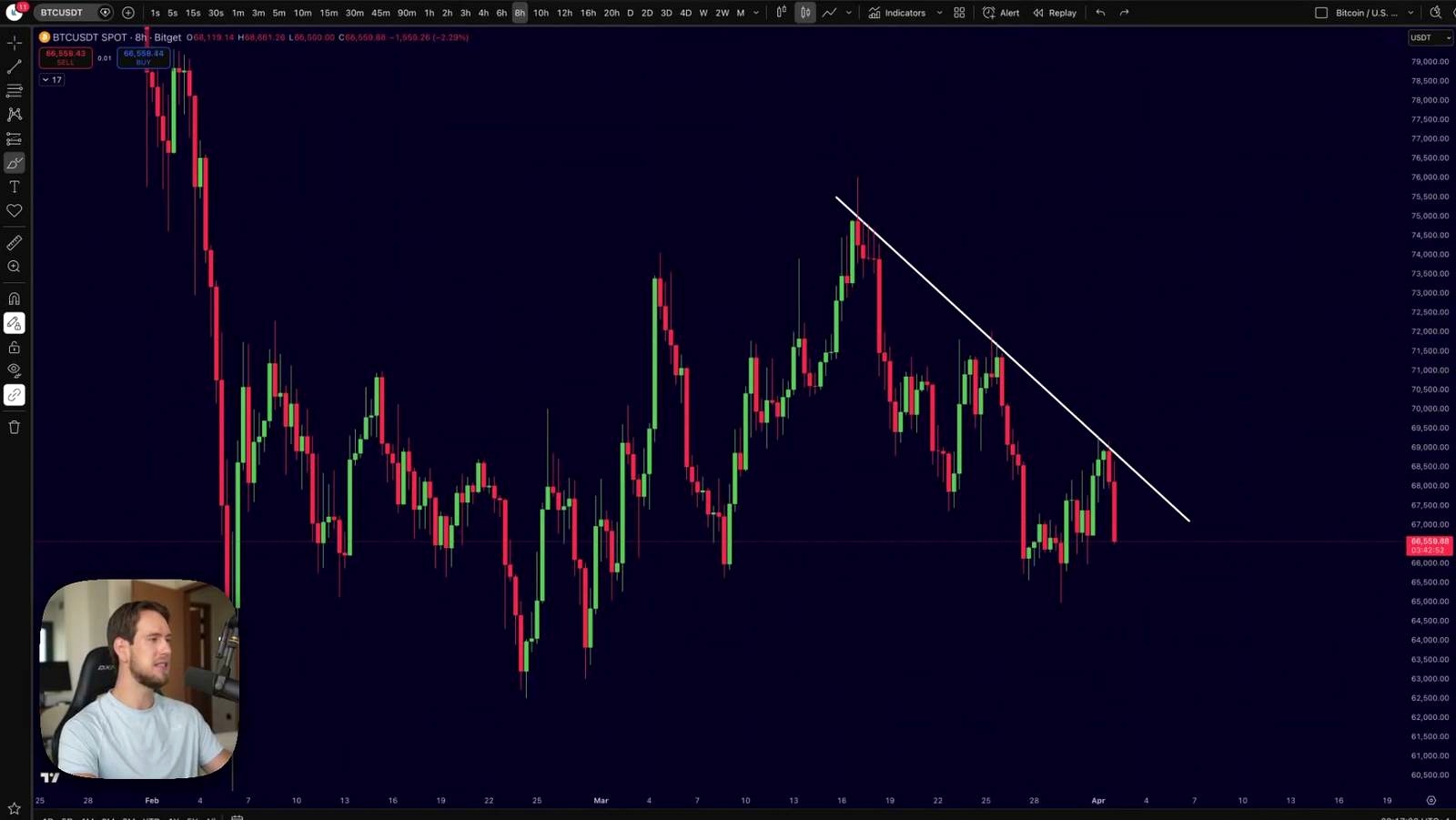 A short-term drop, but not a breakdown call