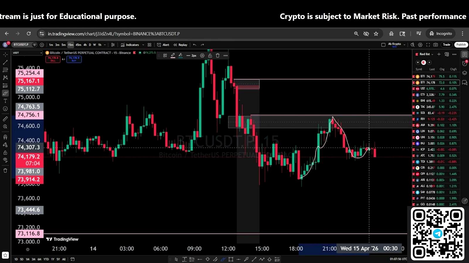 AB krypto’s core thesis: Bitcoin still favors shorts below $74,800