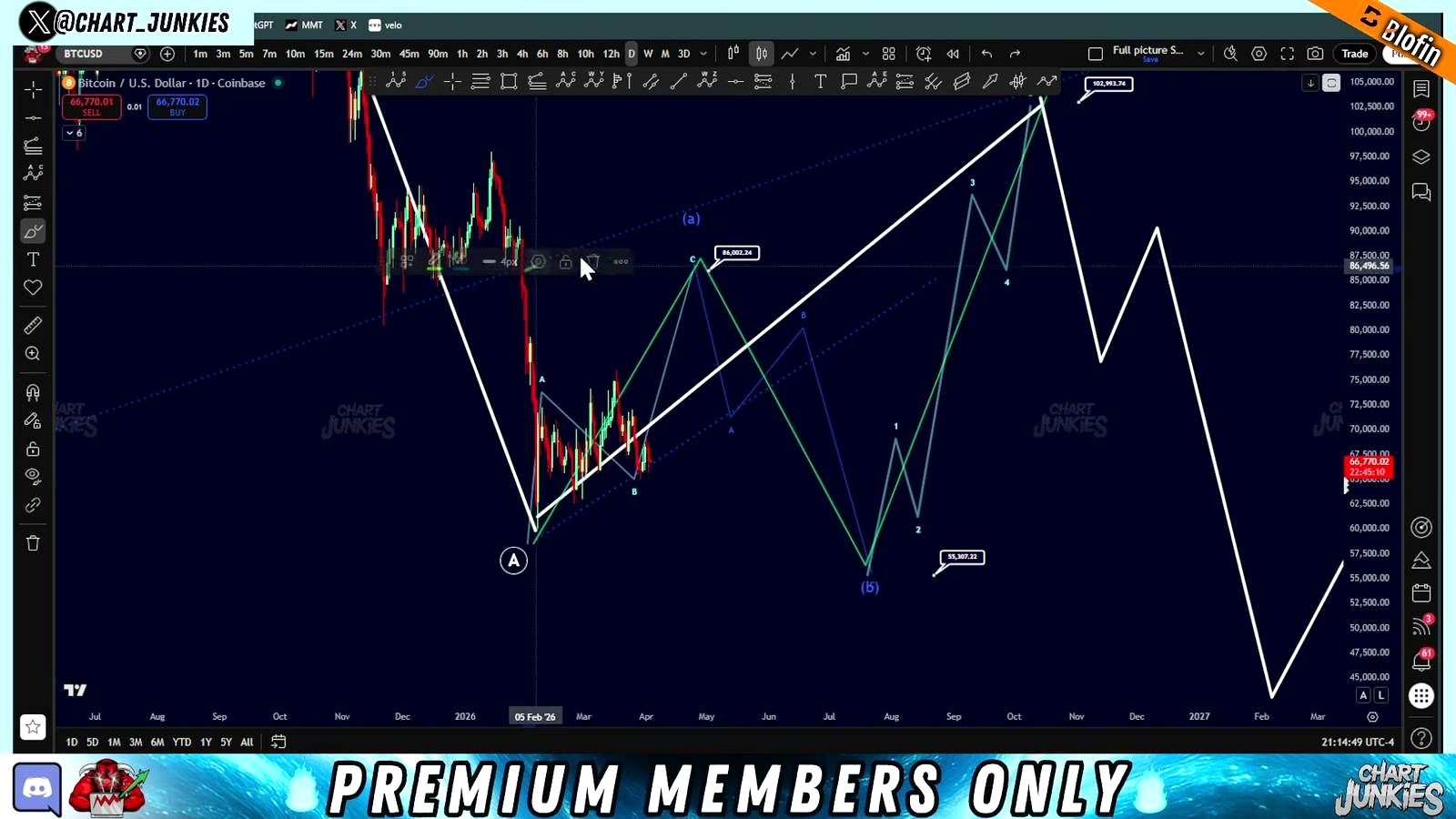 Bitcoin’s Core Setup: A Corrective Rally First, Bigger Trouble Later
