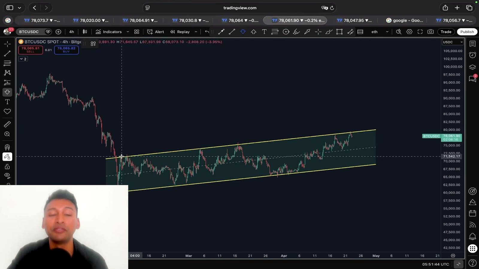 Bitcoin’s core setup: rejected at $80K, but not broken below support