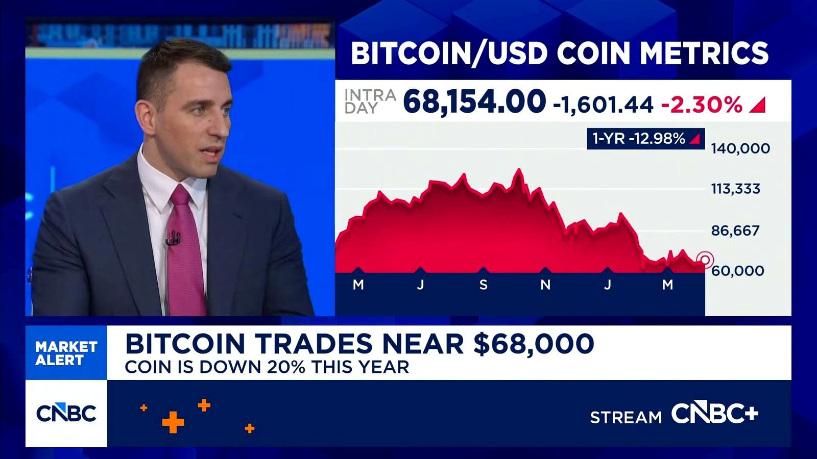 Bitcoin’s core test is no longer hype — it’s behavior under stress
