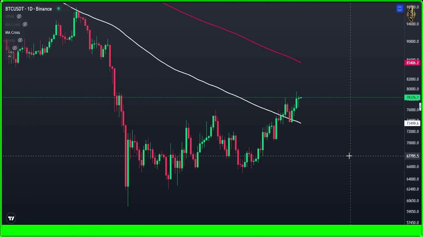Bitcoin’s core thesis: a resistance wall first, then a push higher