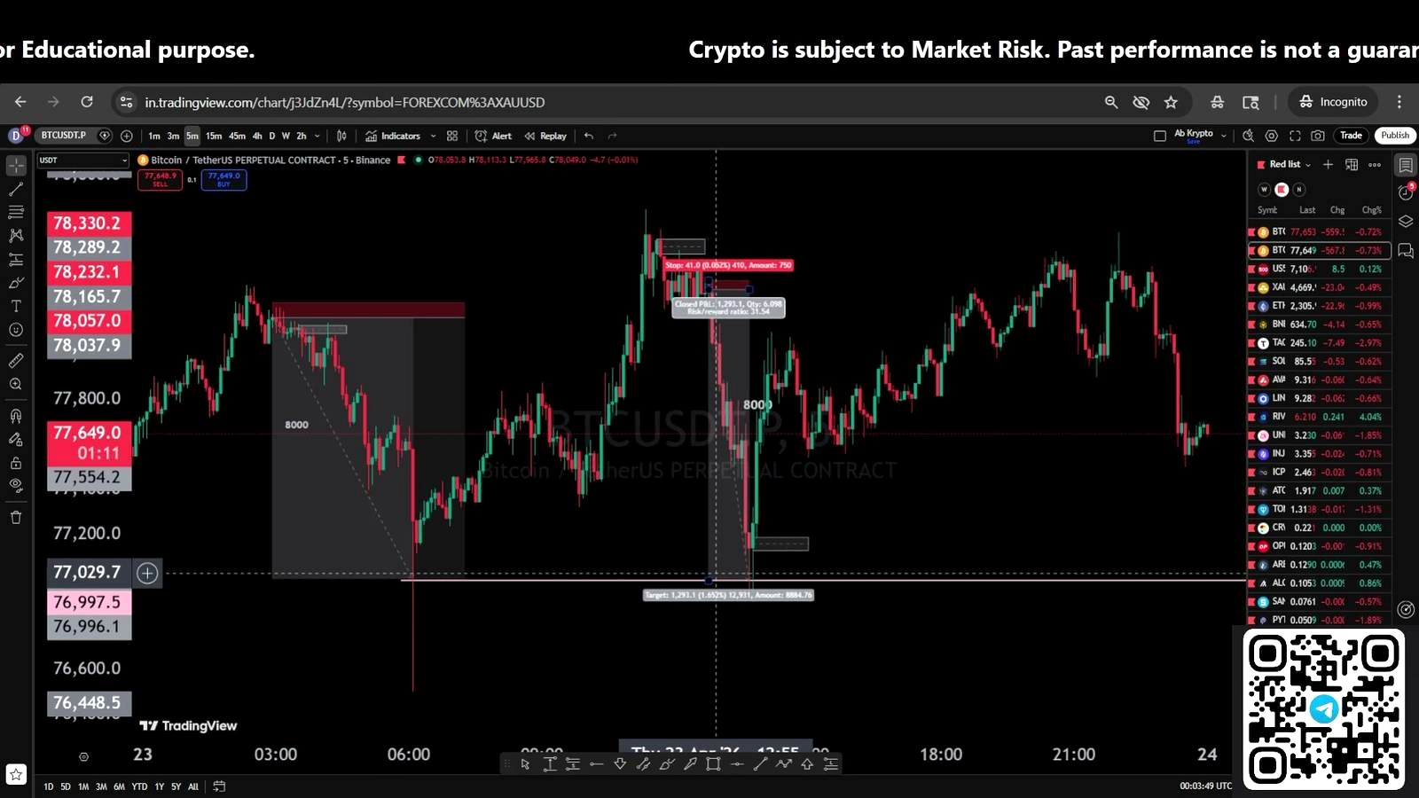 Bitcoin’s near-term thesis is less about conviction than confirmation