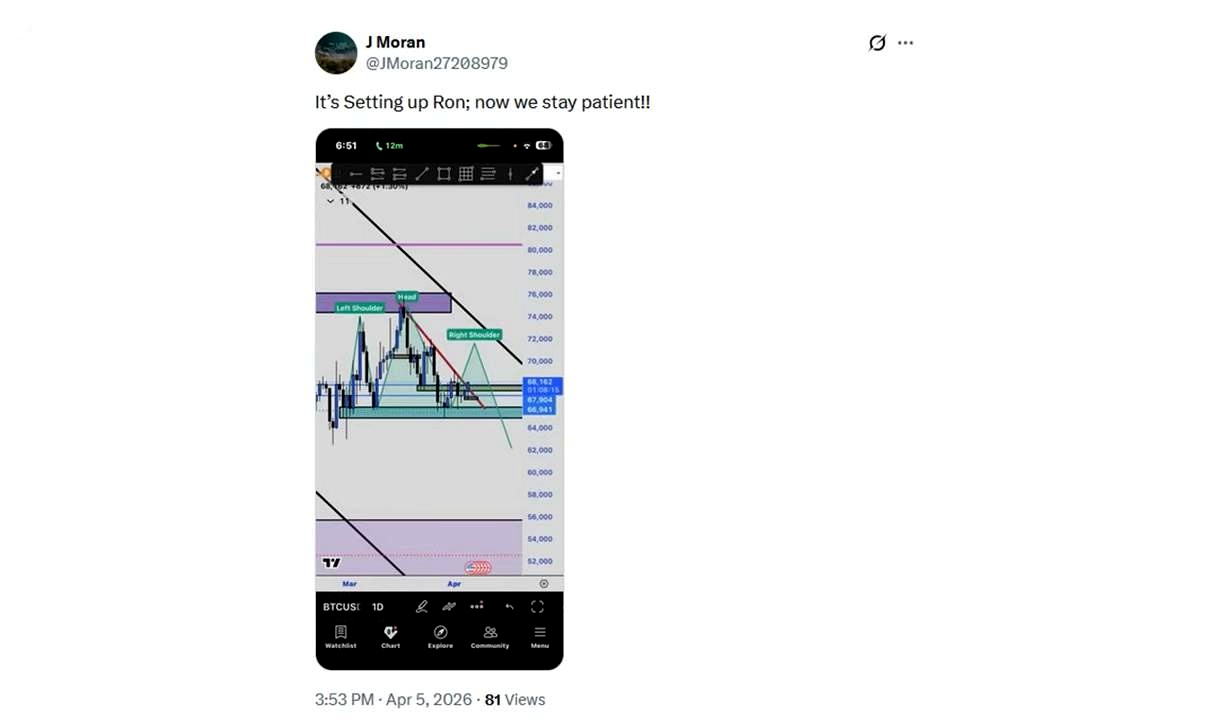 Core Thesis: A Relief Rally Could Be the Setup for Another Bitcoin Drop