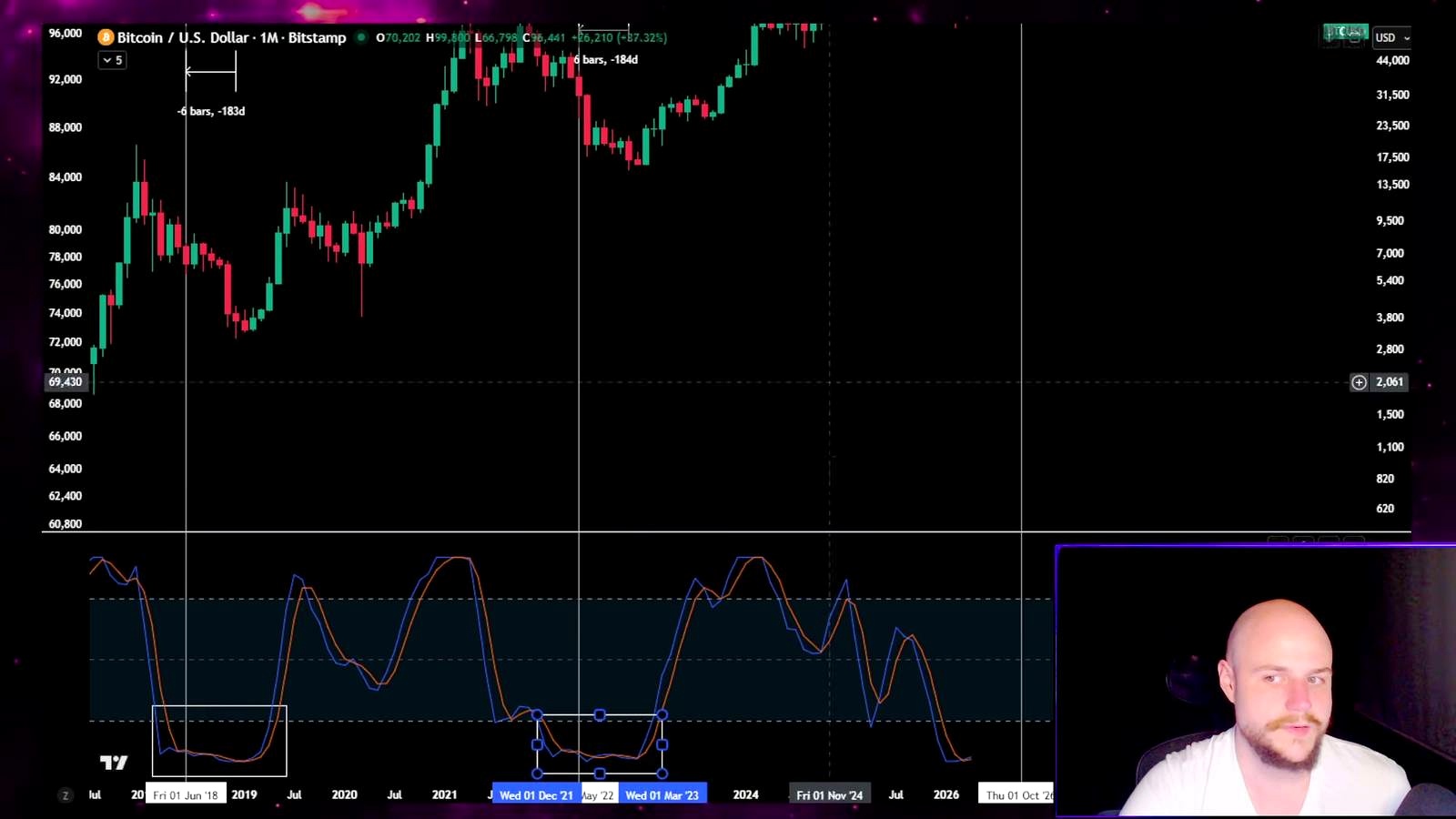 Core thesis: bullish momentum now, macro risk later