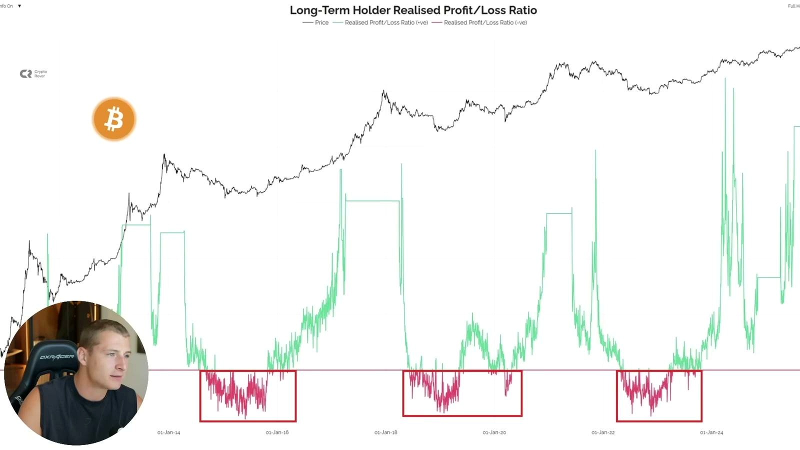 Core thesis: near-term upside, broader bearish setup