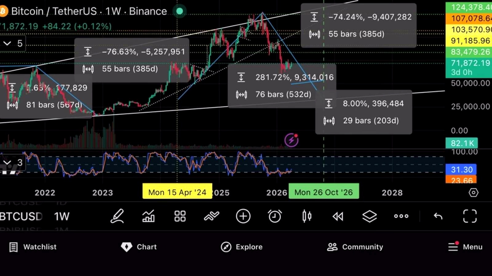 James Crypto Guru’s core thesis: Bitcoin is in a bottoming window, not a fresh collapse