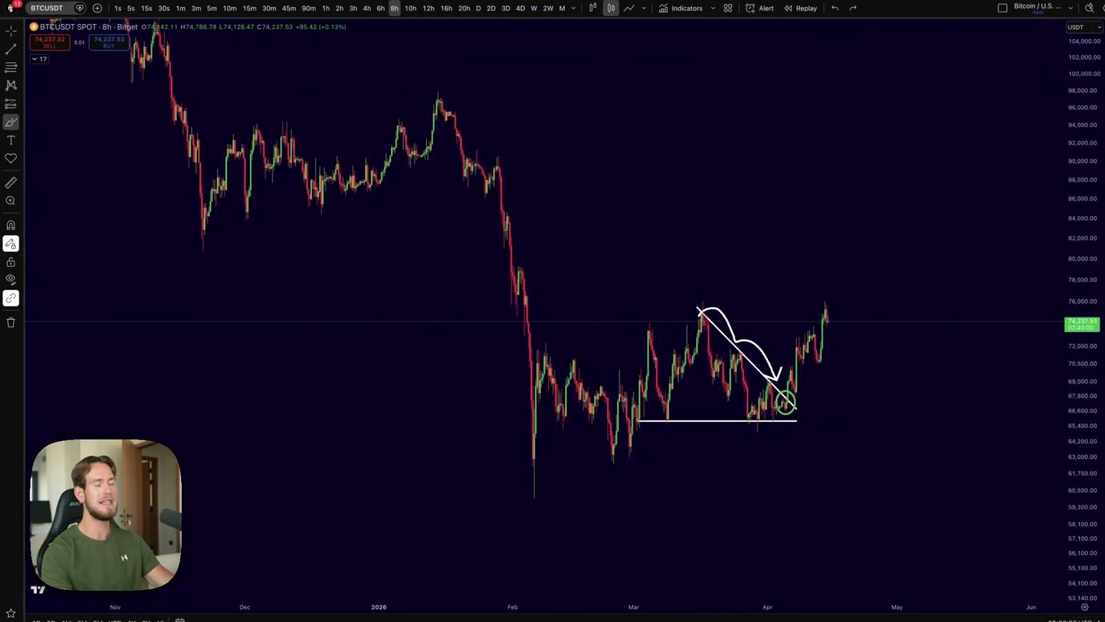 Short-term breakout, longer-term bearish thesis