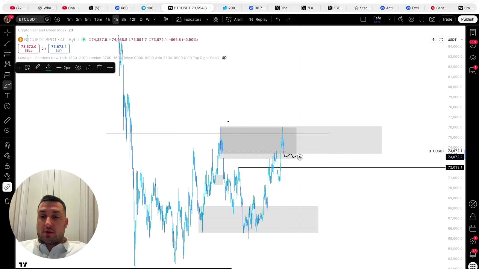 The Core Thesis: 100XClub Still Sees Bitcoin in a Larger Downtrend