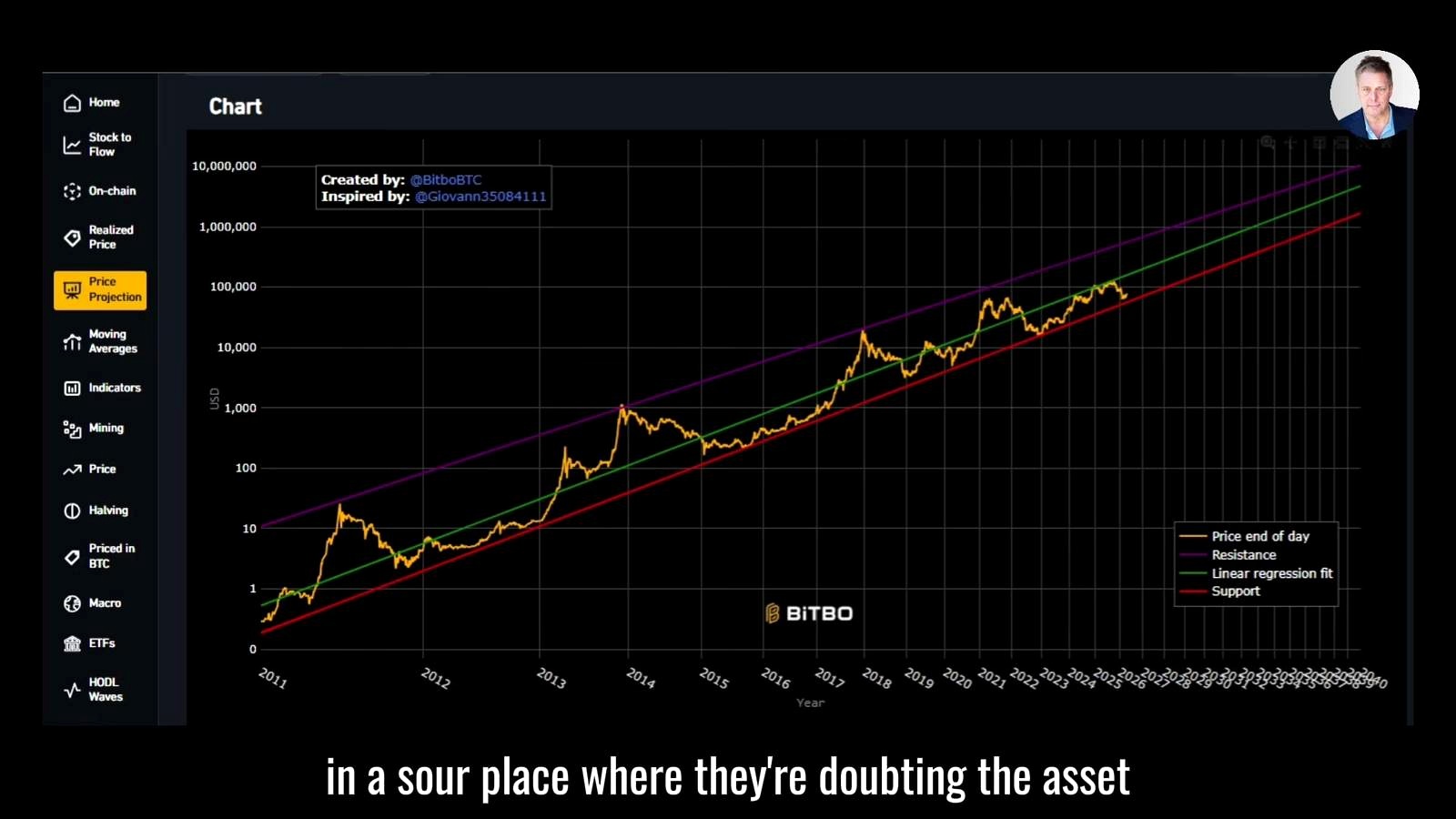 The Core Thesis: A Mid-Cycle Reset, Not a Blow-Off Top