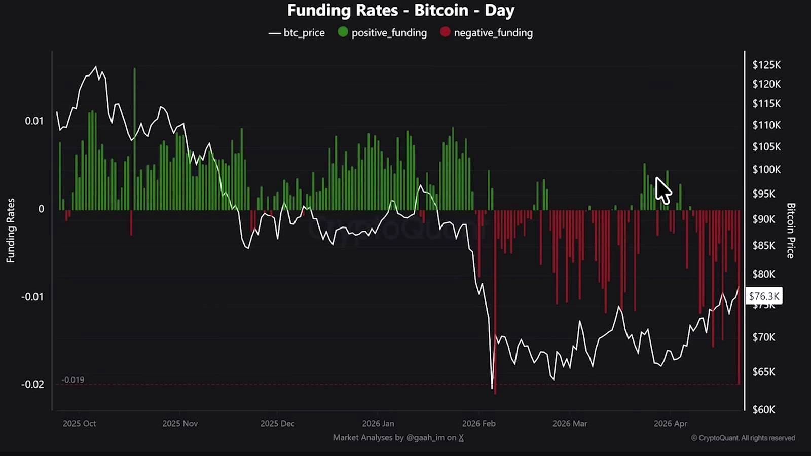 The Core Thesis: Bitcoin Is Coiling as Liquidity Returns