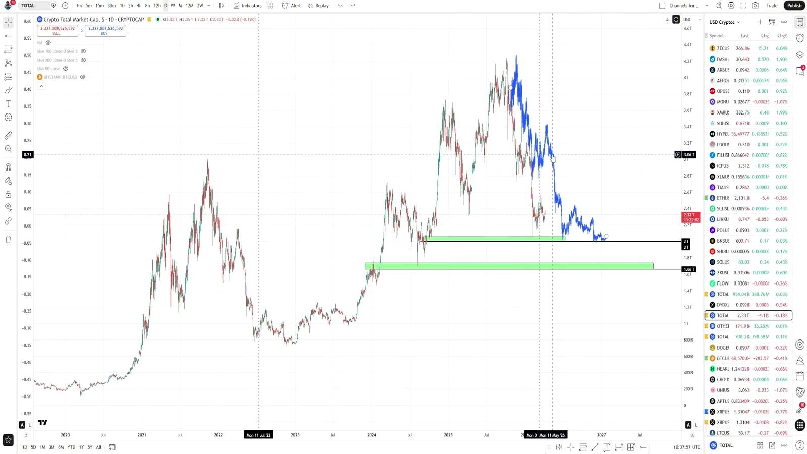 The Core Thesis: Capitulation May Be In, Even if the Range Isn’t Over