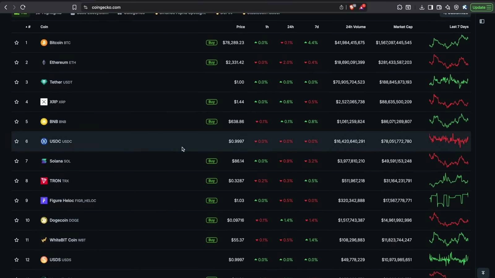 The Core Thesis: Keep Bitcoin, Then Build Around a Few High-Conviction Altcoins