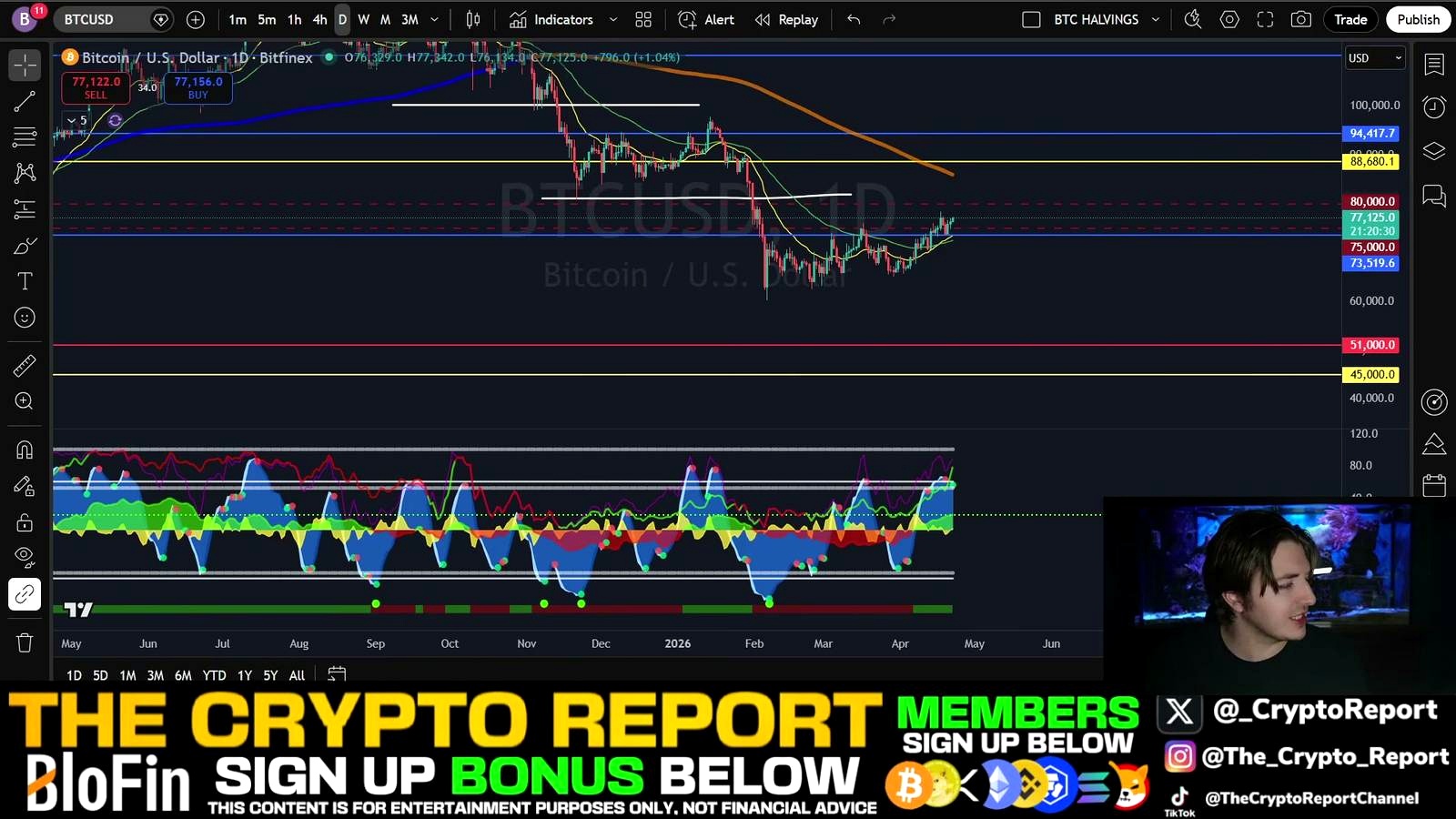 The Core Thesis: Relief Rally First, Full Reversal Later