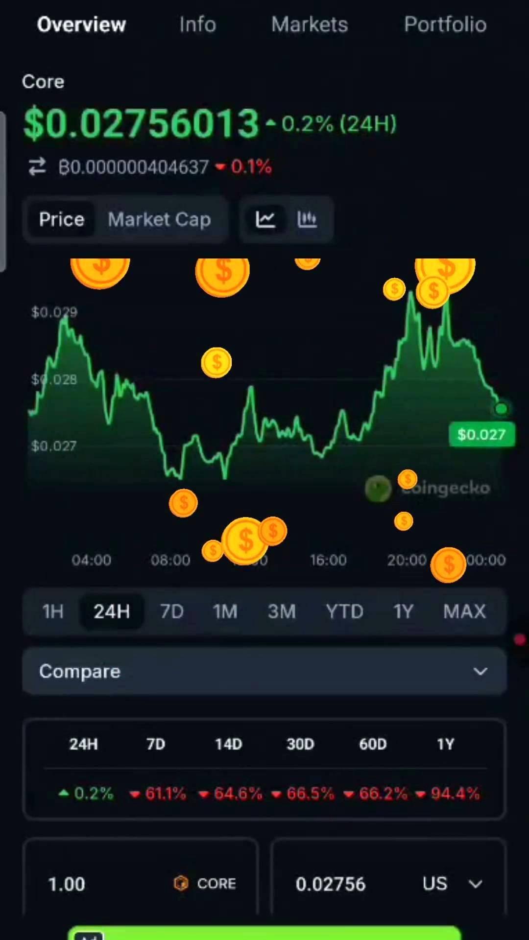 The key takeaway: this was not a Bitcoin market call