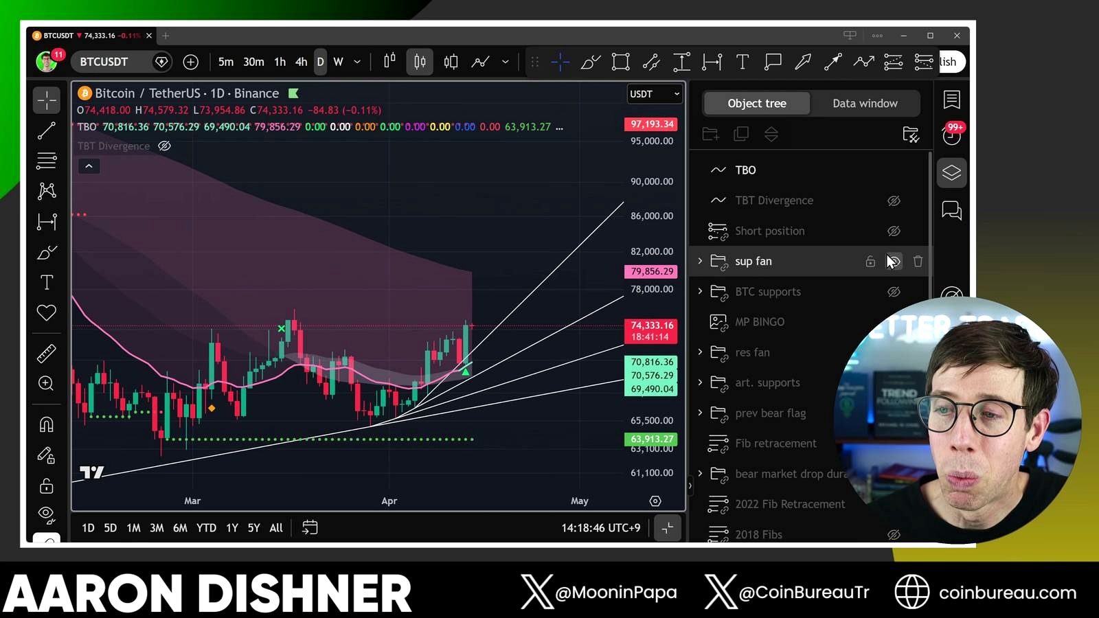 Why the latest Bitcoin bounce may be a pivot, not a breakout