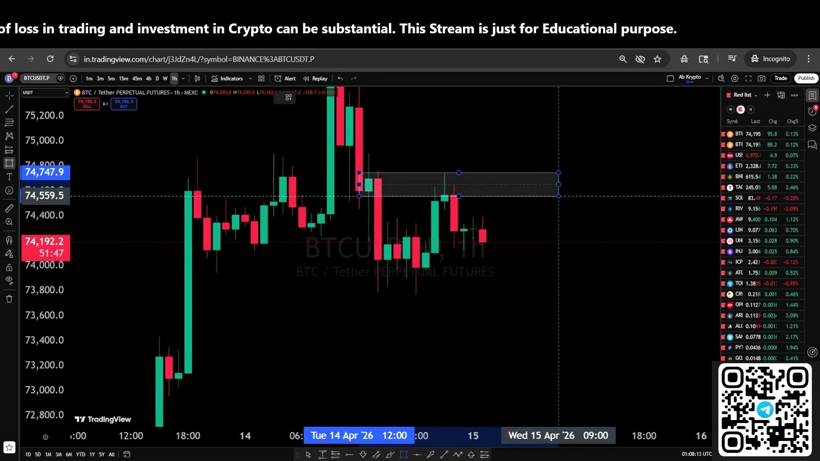 How the setup works: breakdown, retracement, then continuation lower