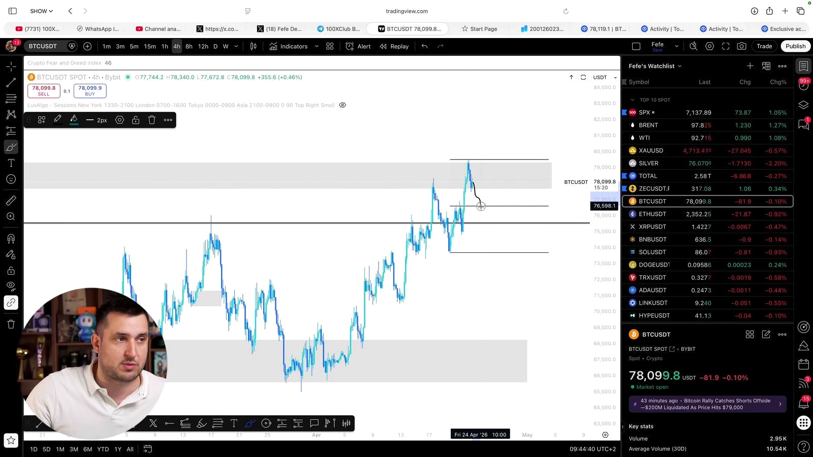 How the Trade Setup Works