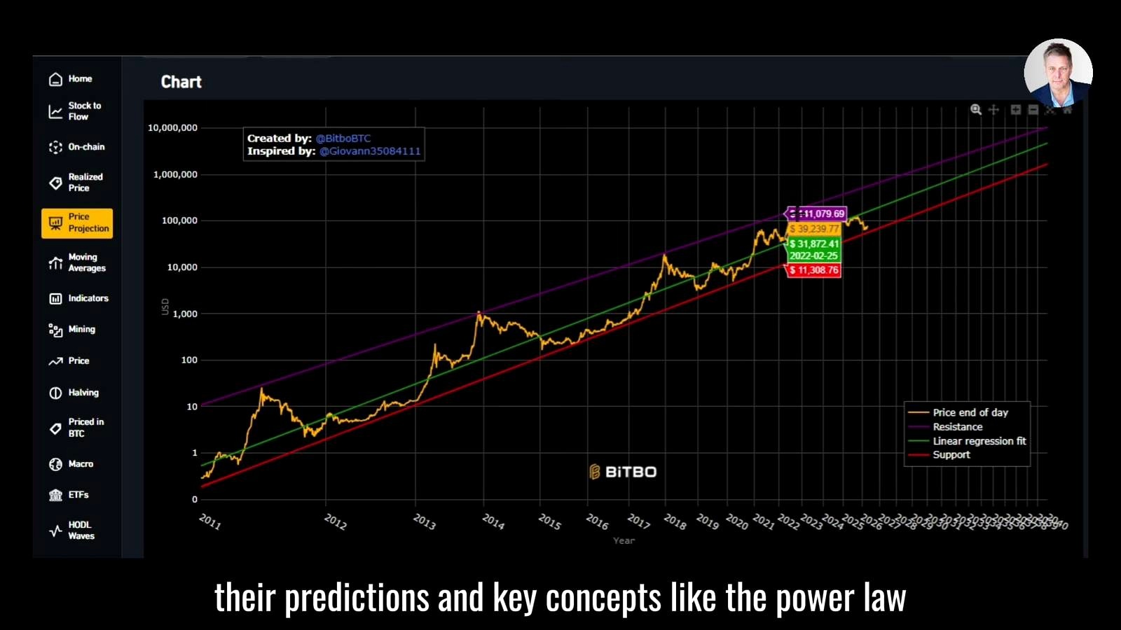 Power Law, RSI, and the Case for a Higher Range