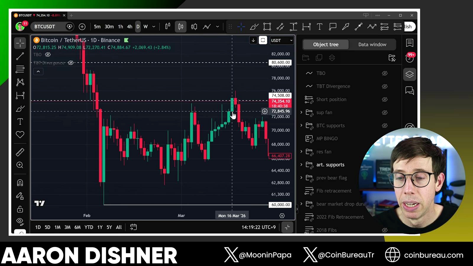 Resistance, trade levels, and the path Coin Bureau Trading is mapping