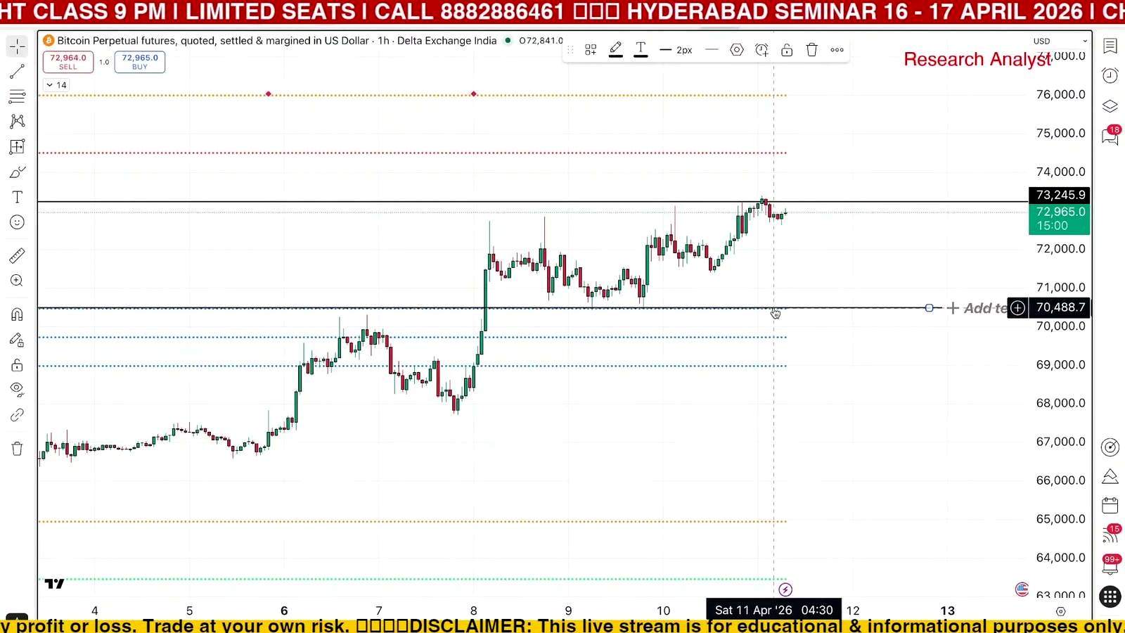 Secondary levels show how the analyst is framing the trade