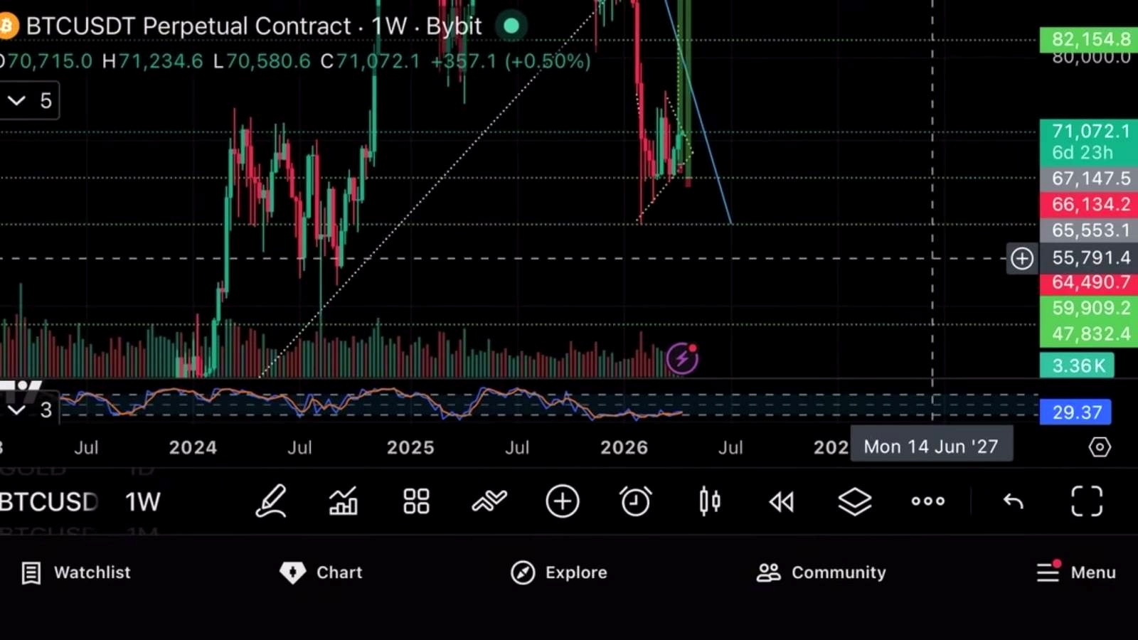 Supporting analysis: the levels, trade setups, and why they matter