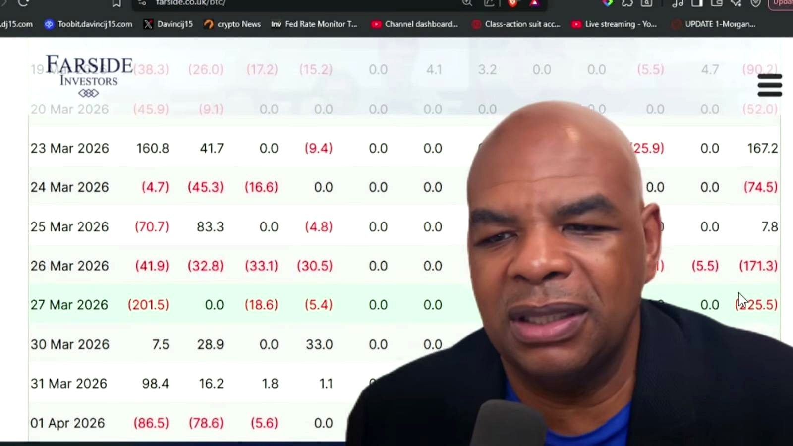 Supporting Analysis: Weak Trend, Repeated Retests, and a Market Losing Momentum