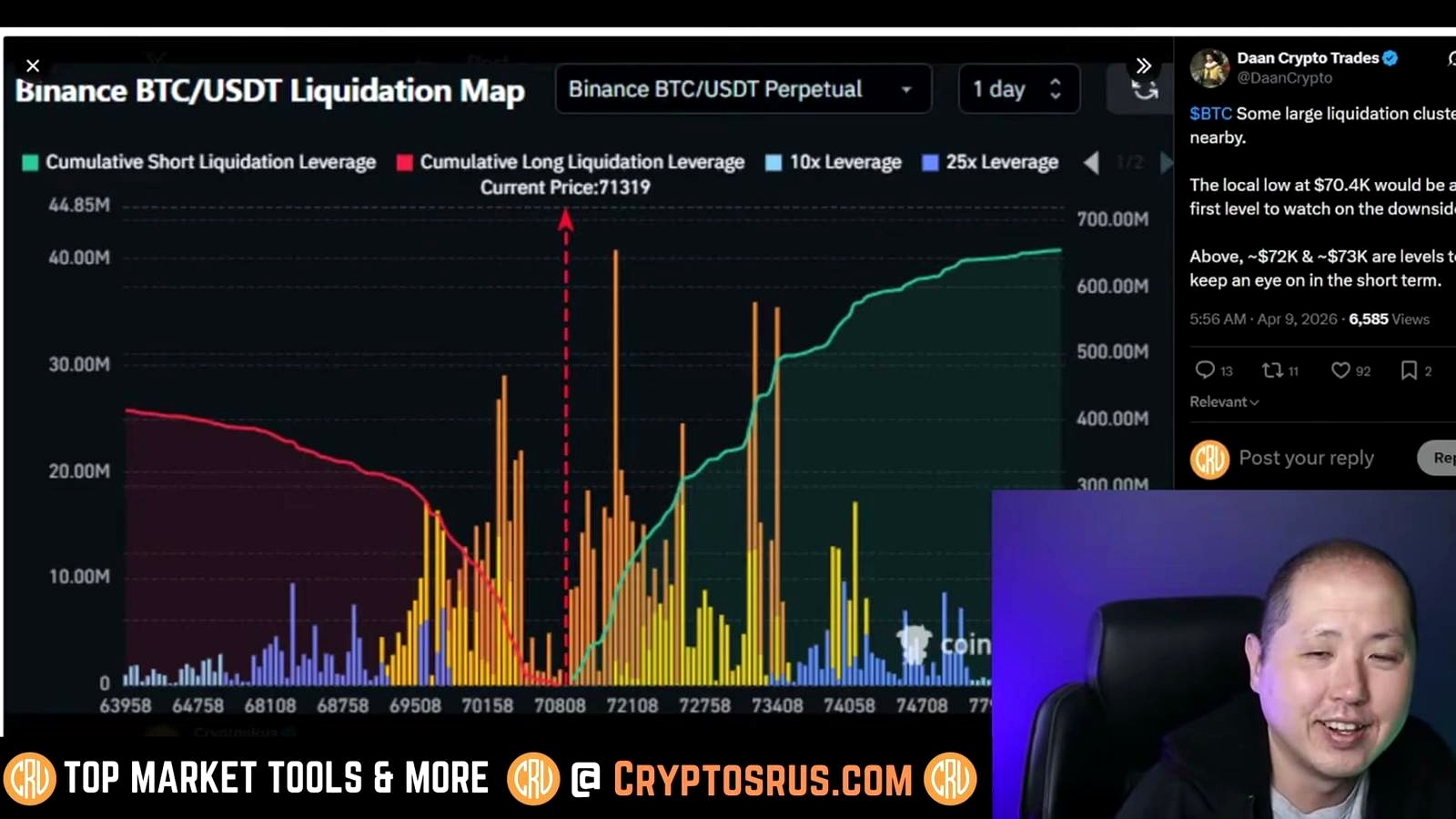 Supporting Analysis: Why This Range Matters Now